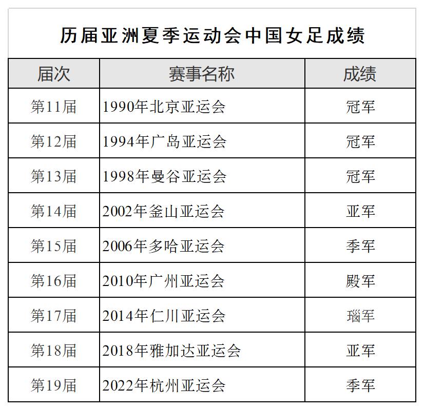 多米体育-2021亚洲女子足球